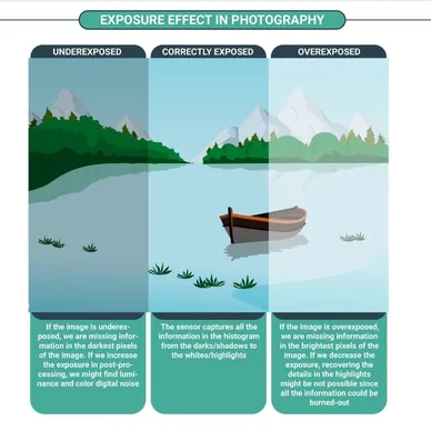 Exposure Effect in Photography