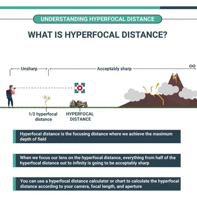 Hyperfocal Distance